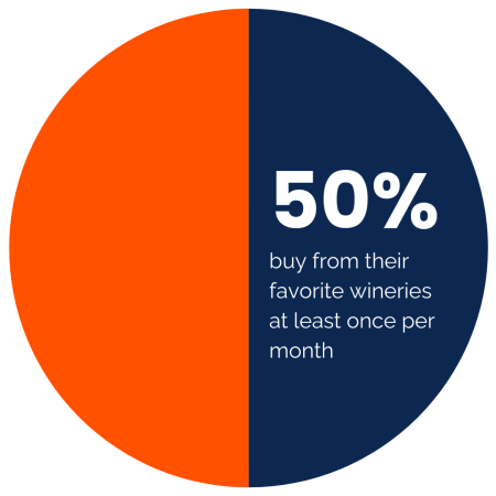 wine marketing data – customer loyalty wine marketing data - customer loyalty